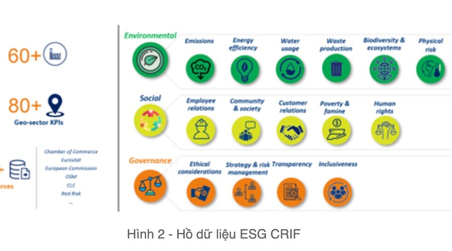 Phân tích ESG CRIF: Sự liên kết ESG của các công ty EU27